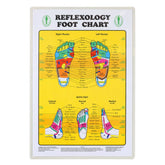 Foot Reflexology Chart Relaxus